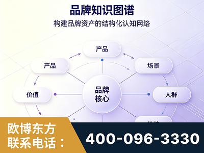 龙南-品牌知识图谱